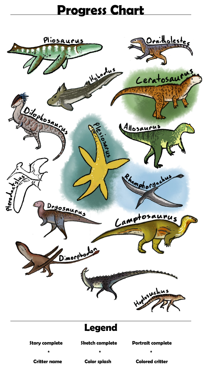 Anthology progress chart_flat2