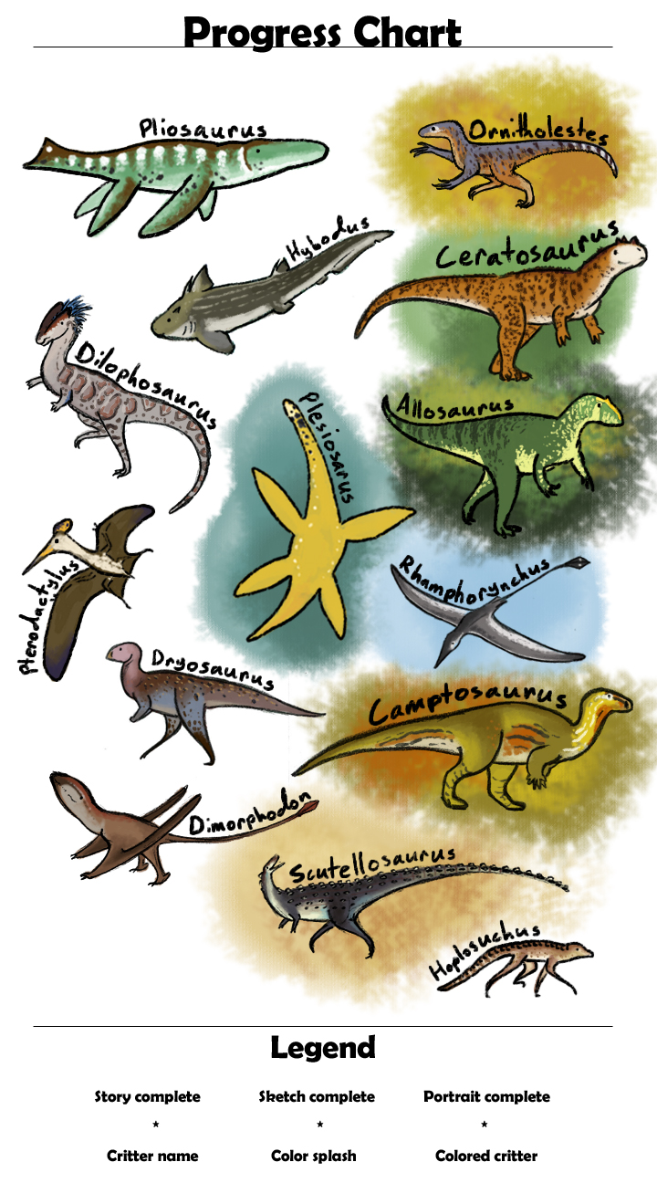 Anthology progress chart_flat4